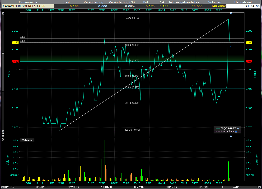 Canamex, Big Brother are watching.. 419075