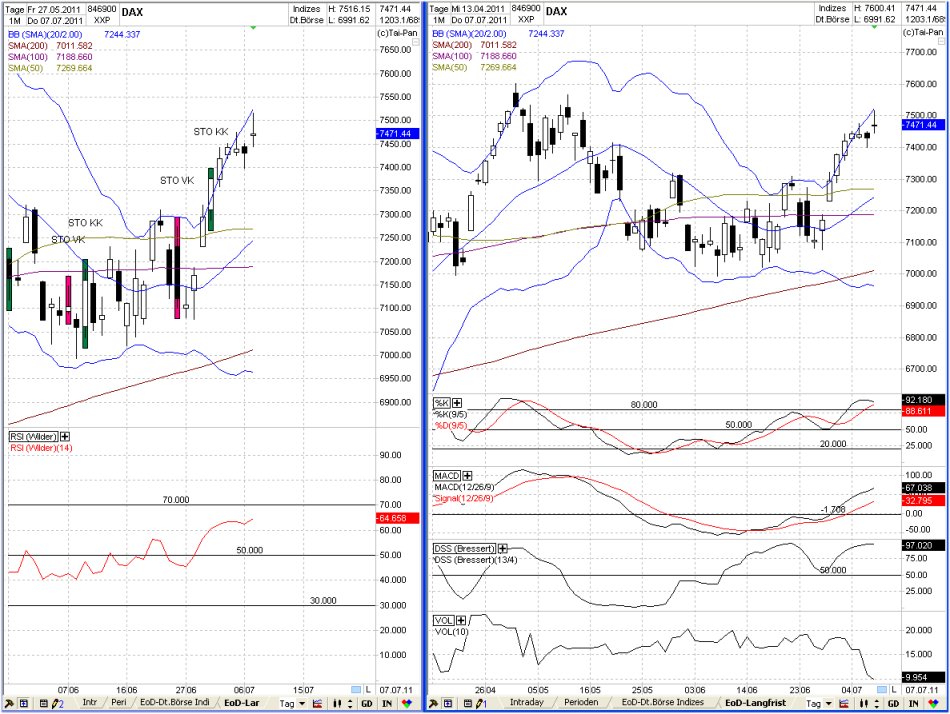 Elliott Wave DAX daily 418779