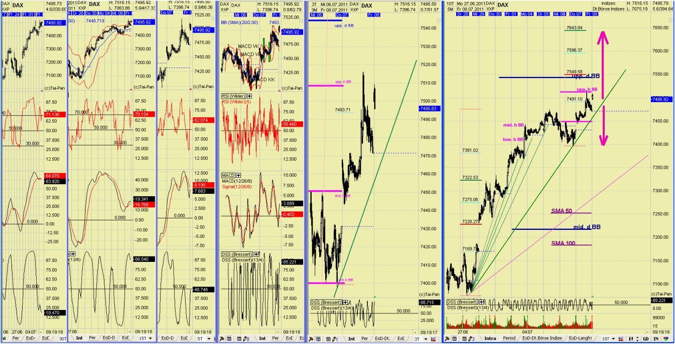 Elliott Wave DAX daily 418790