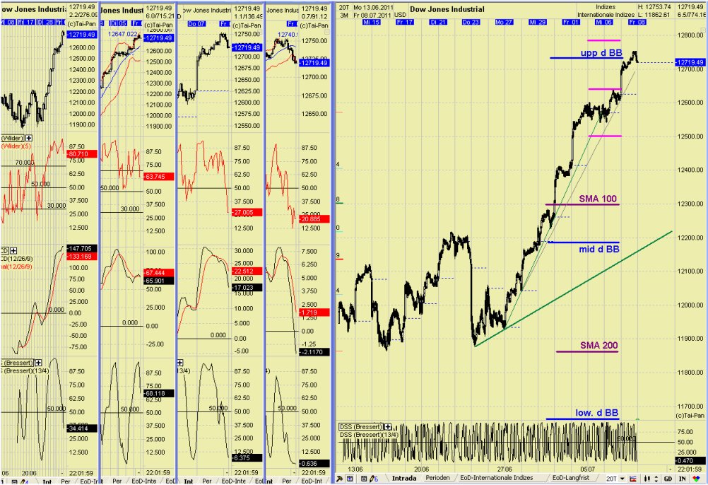 Elliott Wave DAX daily 418782