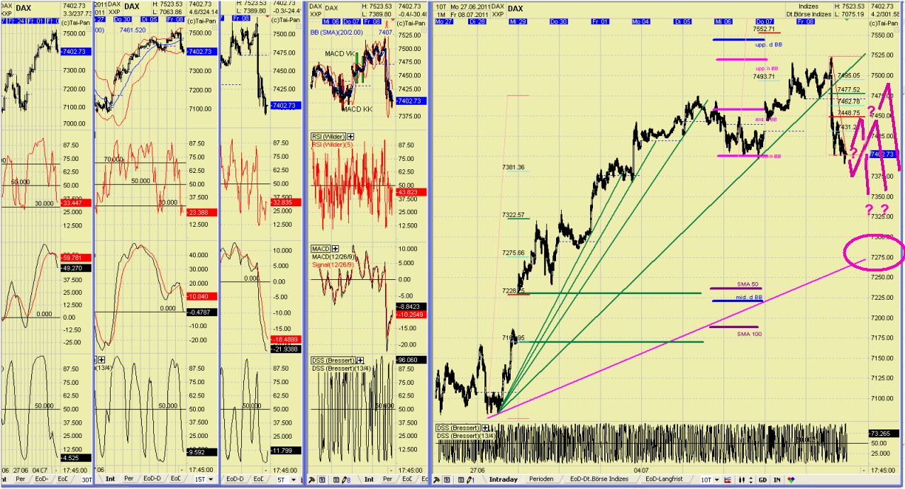 Elliott Wave DAX daily 419343