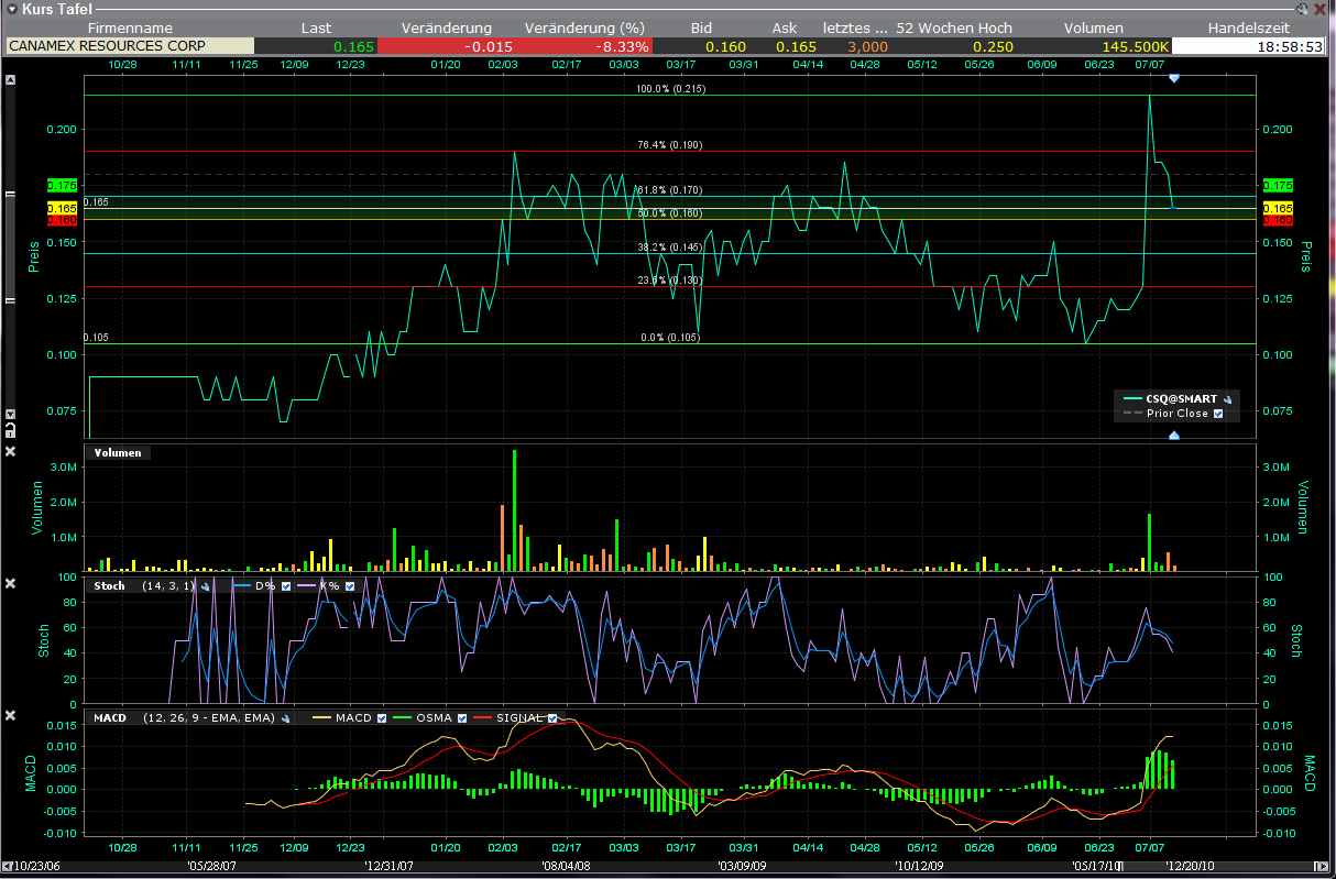 Canamex, Big Brother are watching.. 419944
