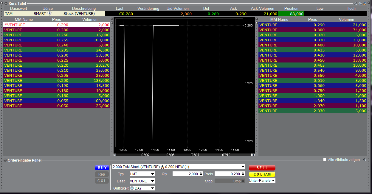 Tamerlane Ventures - Finanzierung steht! 419945