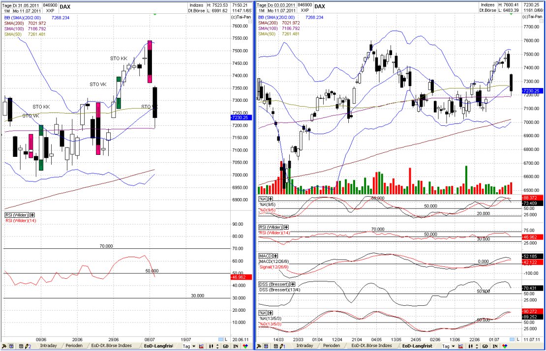 Elliott Wave DAX daily 419716