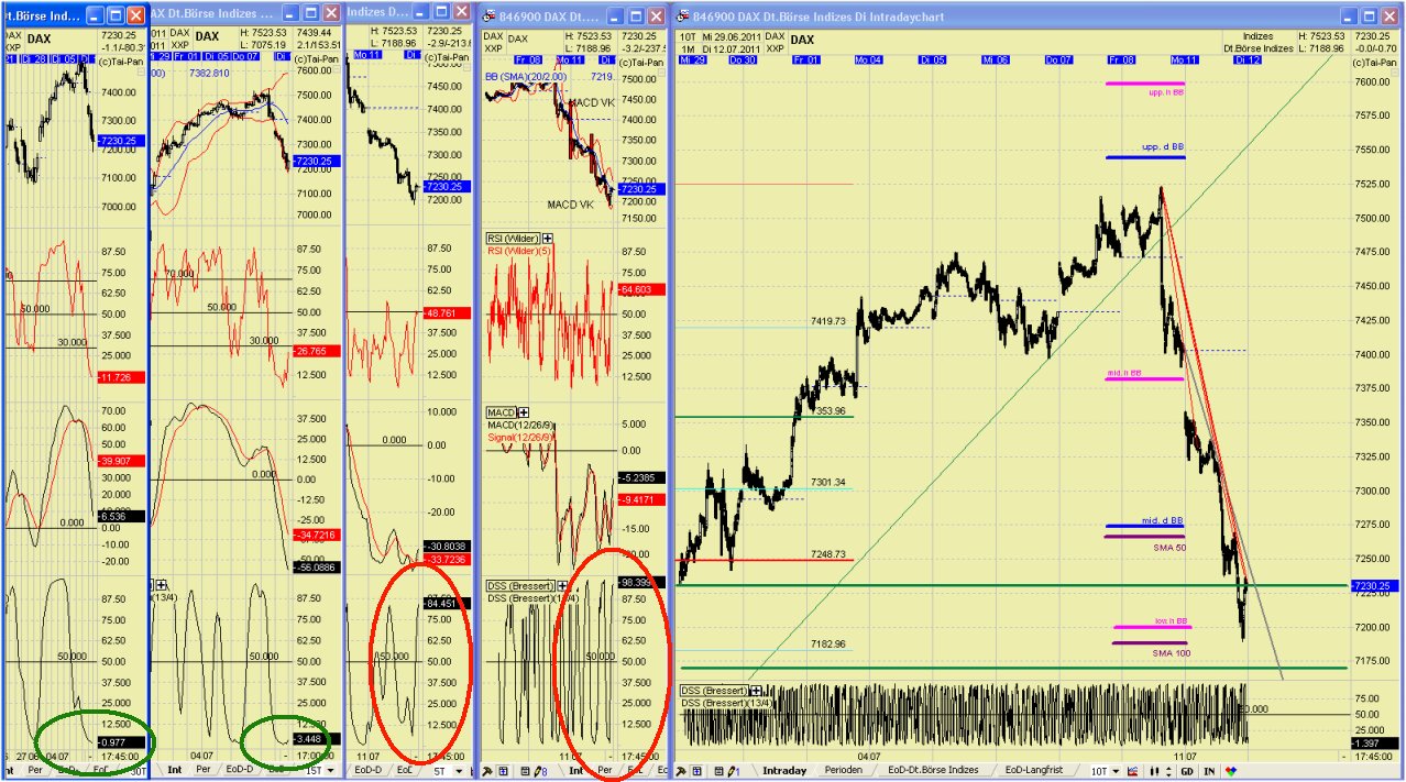 Elliott Wave DAX daily 419720