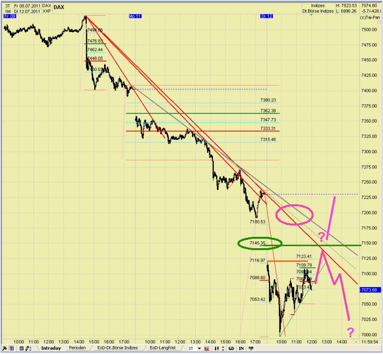 Elliott Wave DAX daily 419802