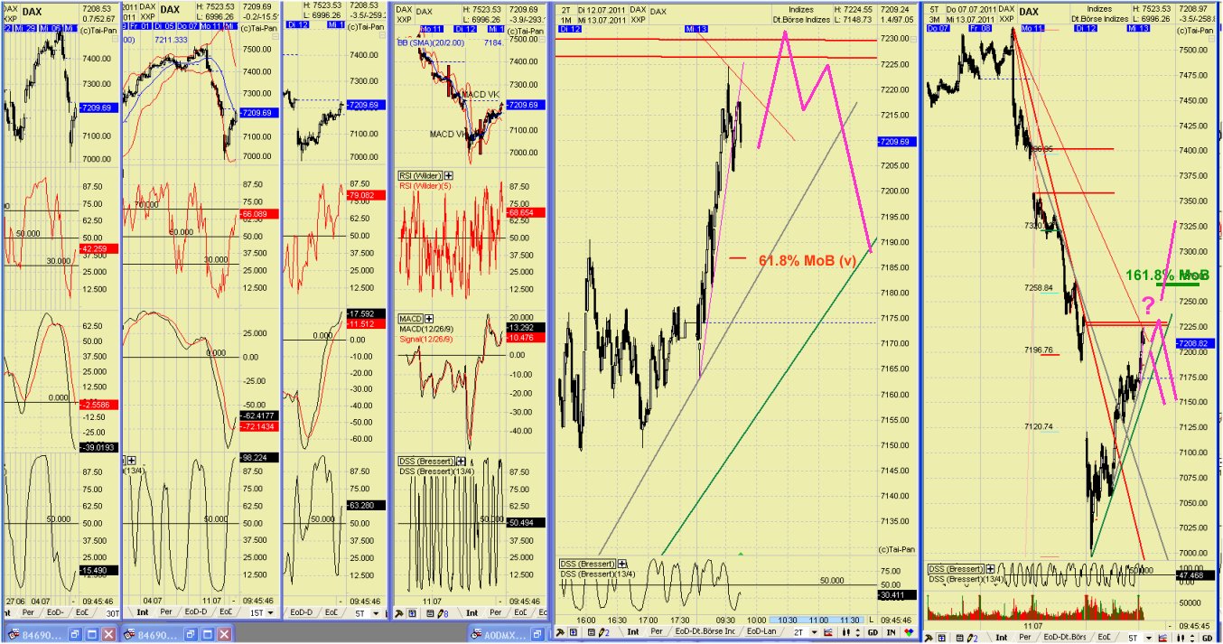 Elliott Wave DAX daily 420124