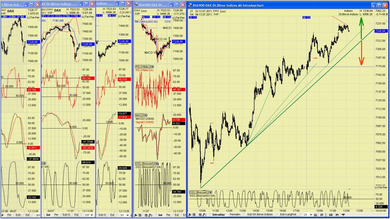 Elliott Wave DAX daily 420172