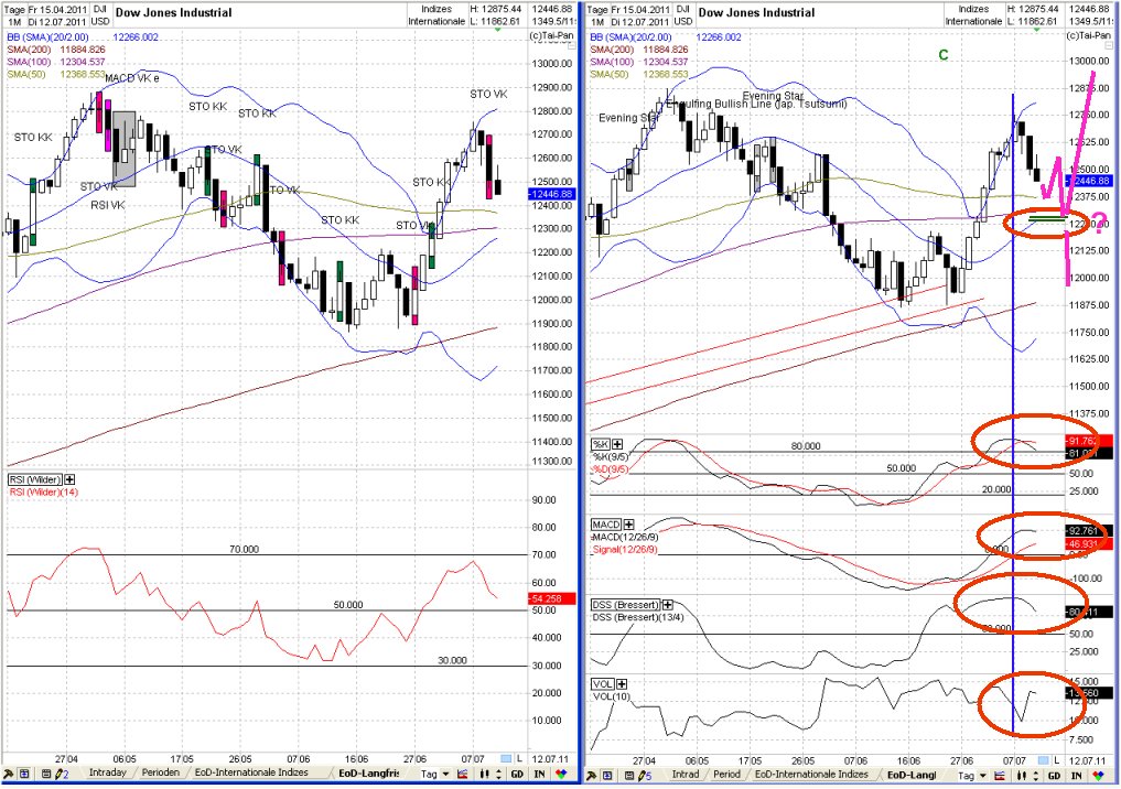 Elliott Wave DAX daily 420932