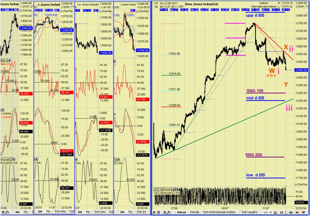 Elliott Wave DAX daily 420103