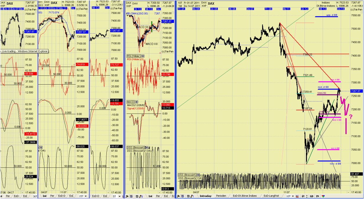 Elliott Wave DAX daily 420526