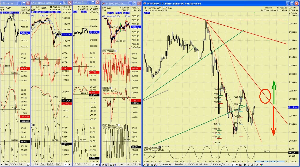 Elliott Wave DAX daily 420629