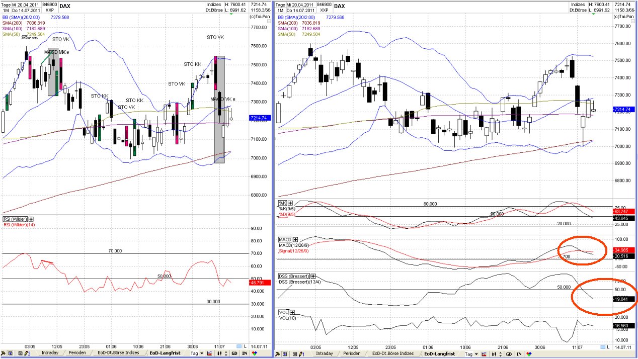Elliott Wave DAX daily 420938