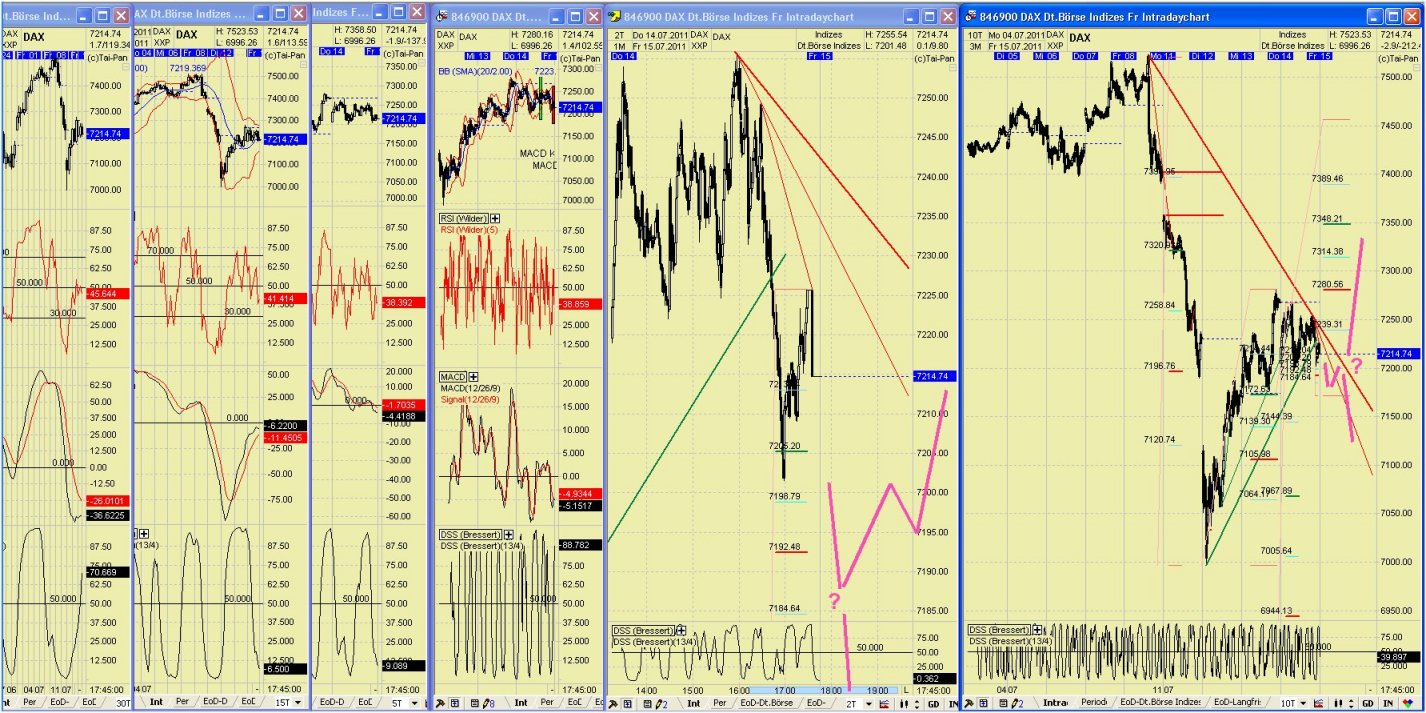 Elliott Wave DAX daily 420949