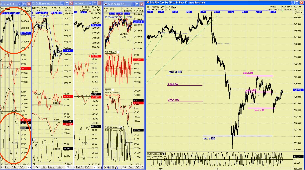 Elliott Wave DAX daily 421116