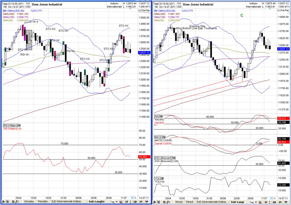 Elliott Wave DAX daily 420933