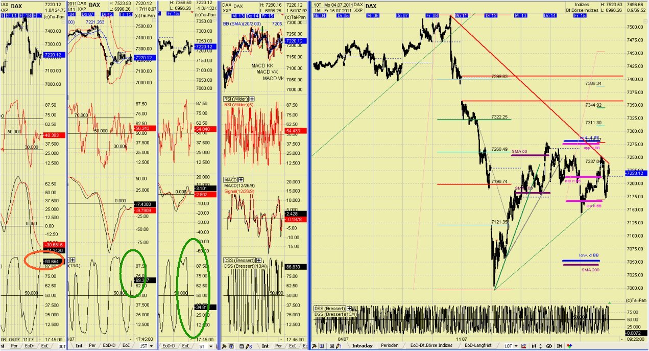 Elliott Wave DAX daily 421512