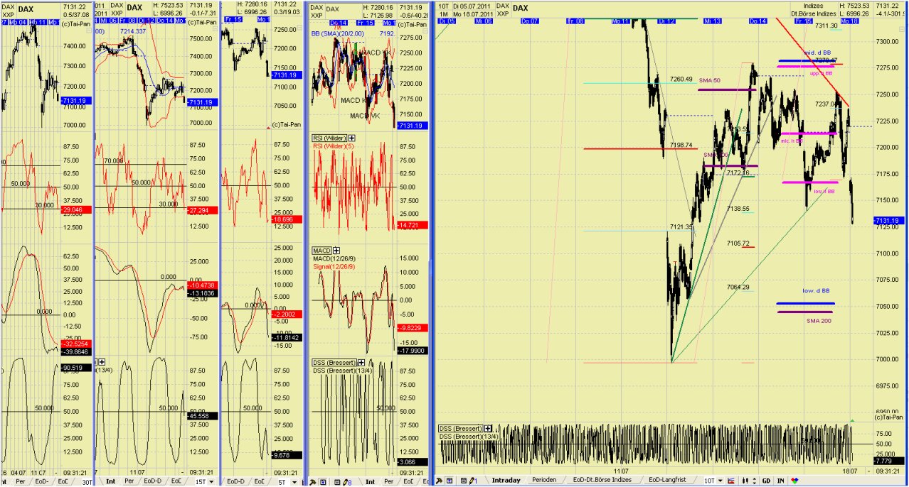 Elliott Wave DAX daily 421666