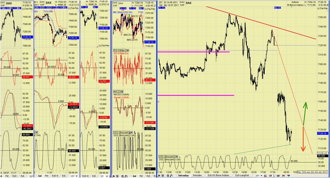 Elliott Wave DAX daily 421673