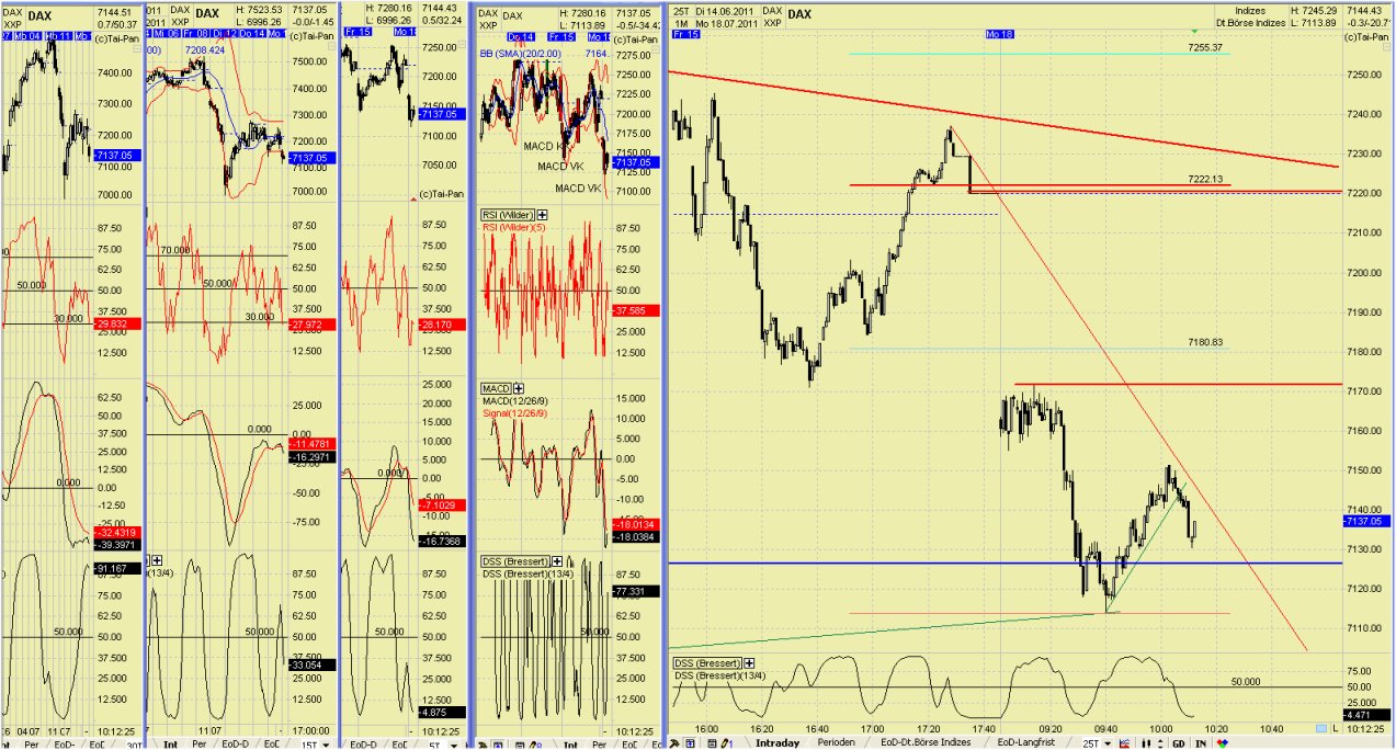 Elliott Wave DAX daily 421684