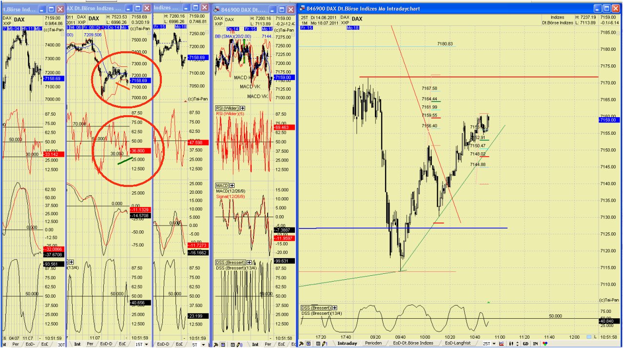 Elliott Wave DAX daily 421694