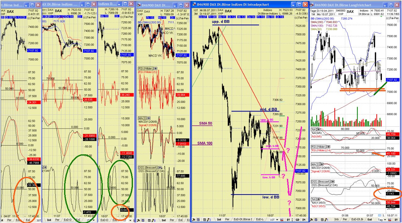 Elliott Wave DAX daily 422041