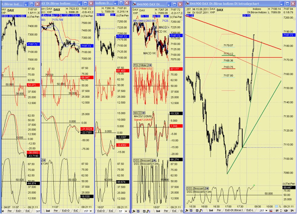 Elliott Wave DAX daily 422061