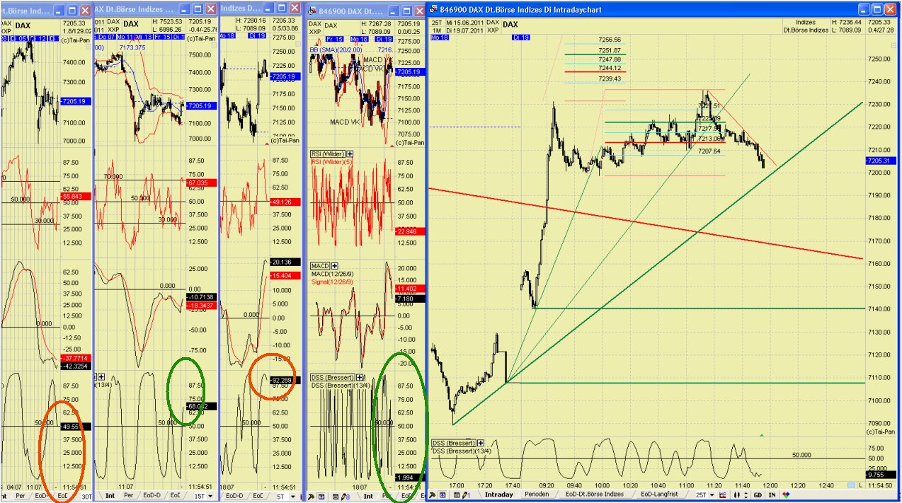 Elliott Wave DAX daily 422124