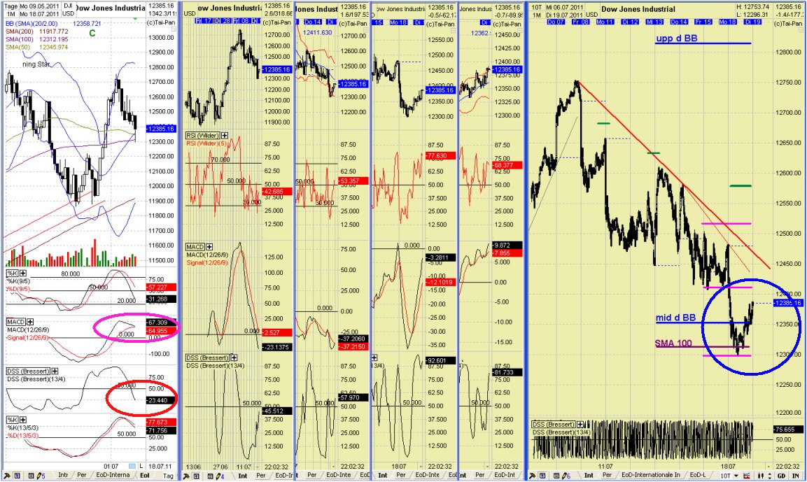 Elliott Wave DAX daily 422036