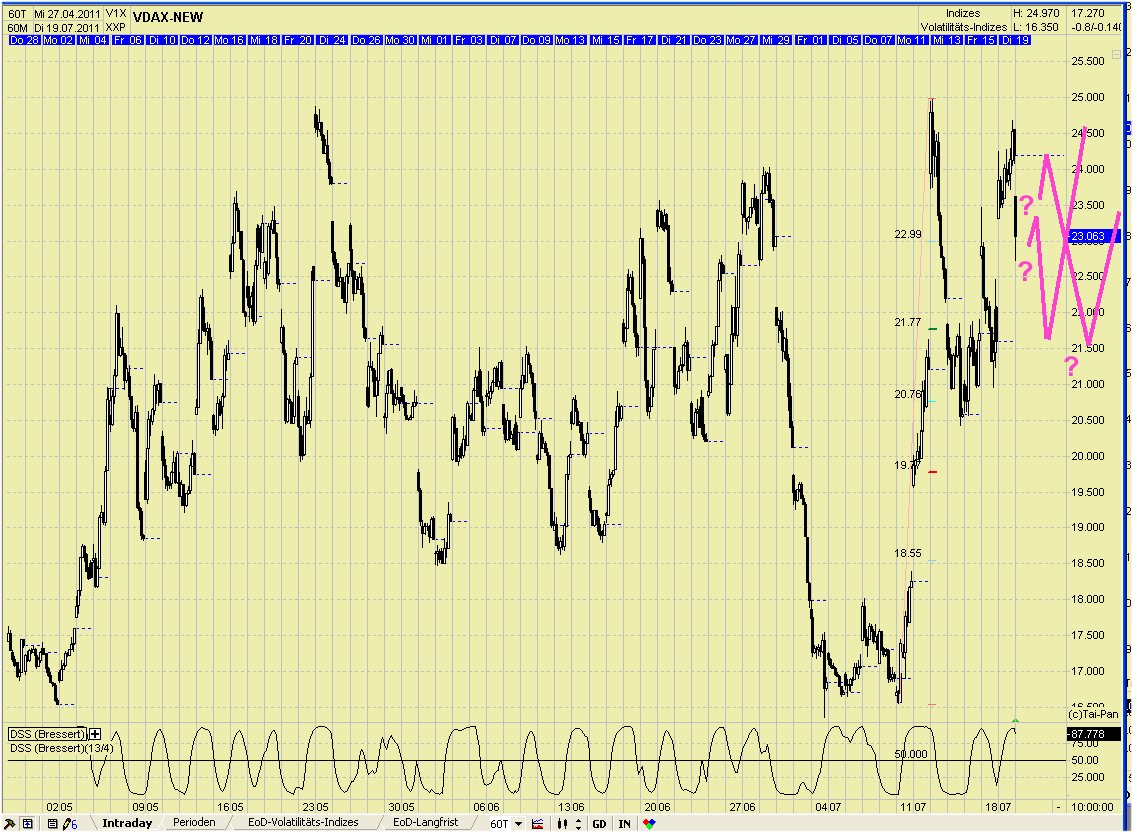 Elliott Wave DAX daily 422082