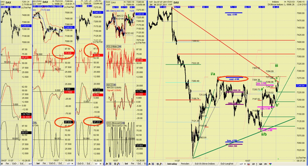 Elliott Wave DAX daily 422436