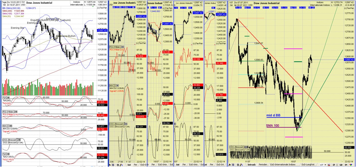 Elliott Wave DAX daily 422557