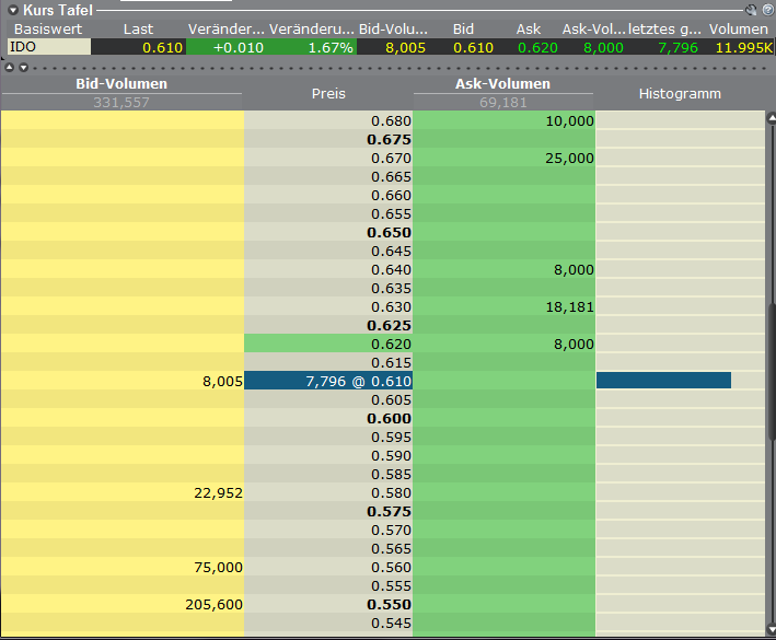 Indo Mines, mehere Giga-Projekte am Laufen 422751