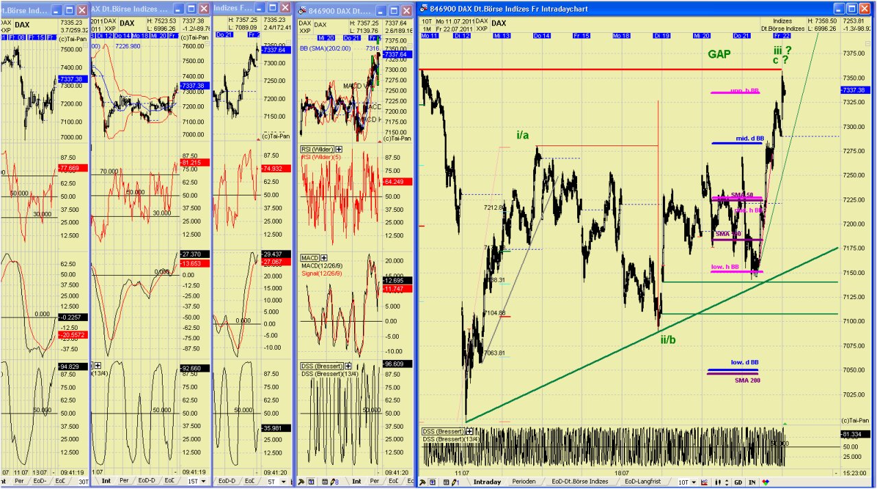 Elliott Wave DAX daily 423251