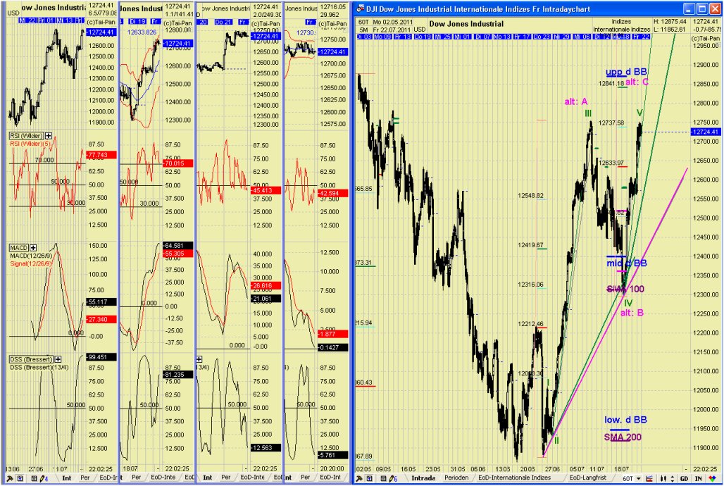 Elliott Wave DAX daily 423228