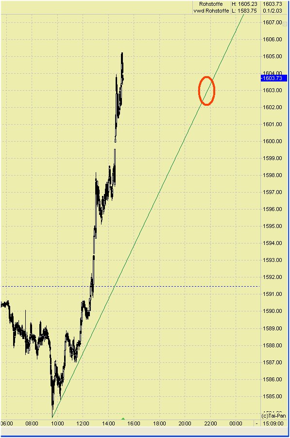 Elliott Wave GOLD daily 423396
