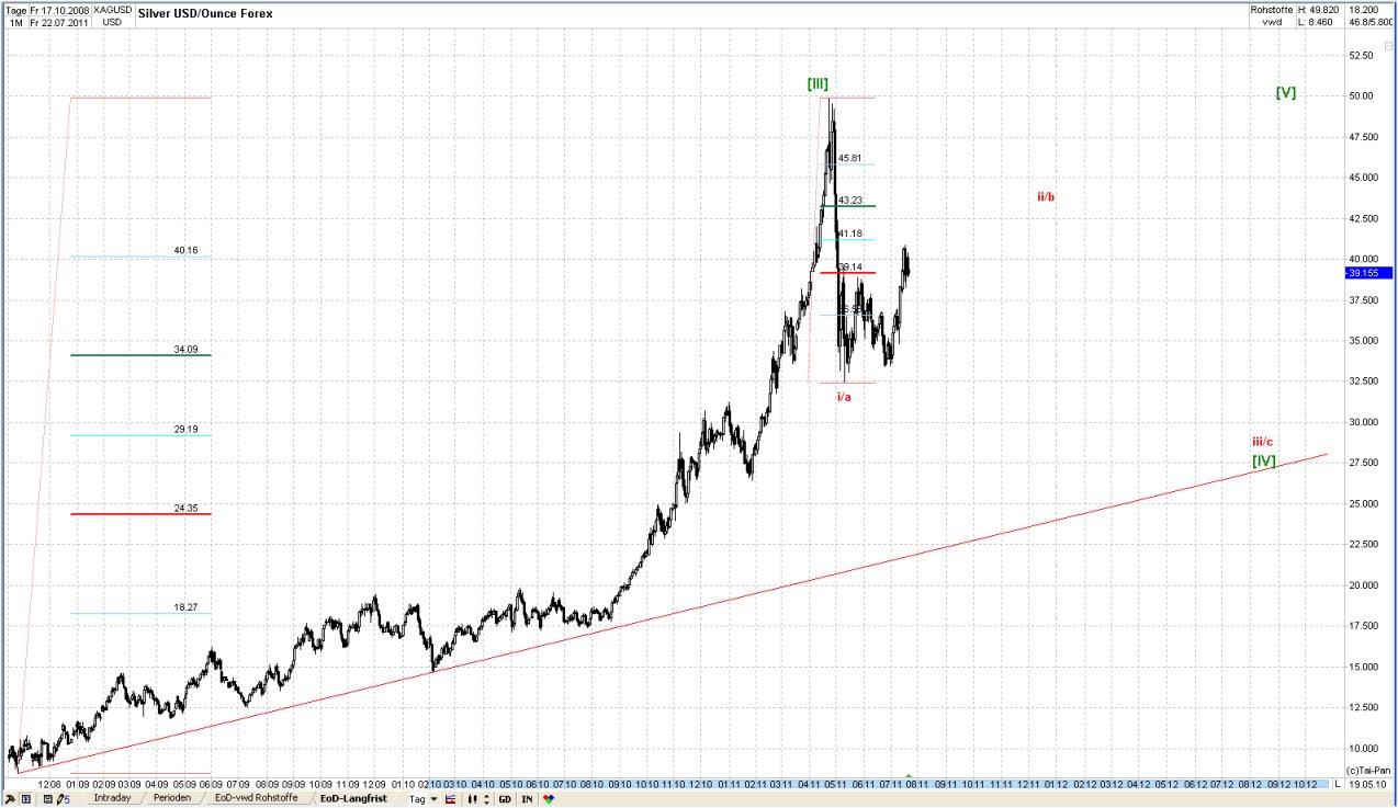 Elliott Wave DAX daily 423231