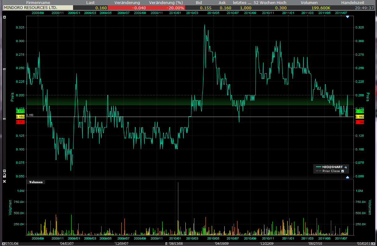Das Comeback von Mindoro 424124