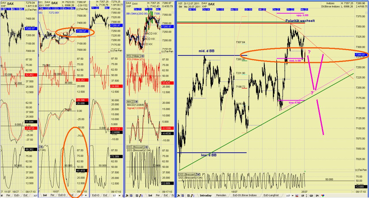 Elliott Wave DAX daily 423925