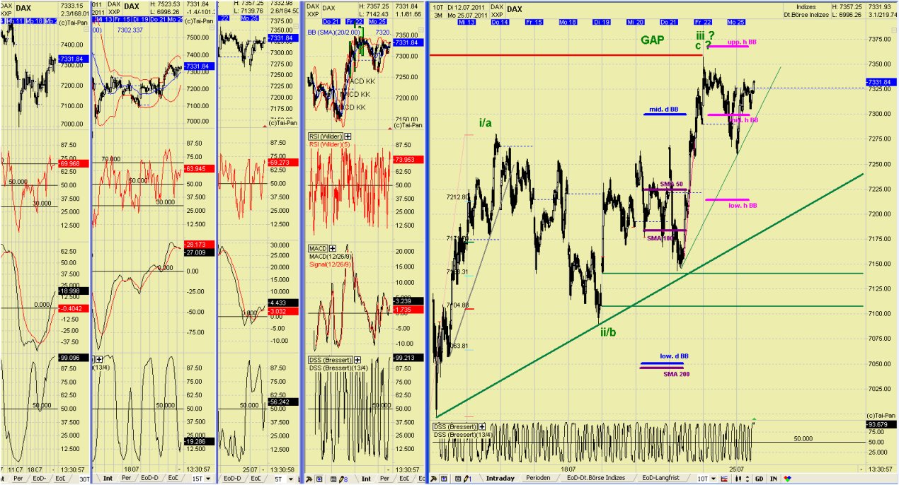 Elliott Wave DAX daily 424001