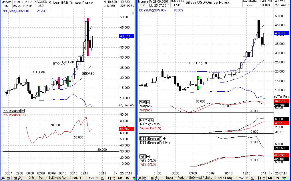 Elliott Wave Silber XAGUSD yearly 423915