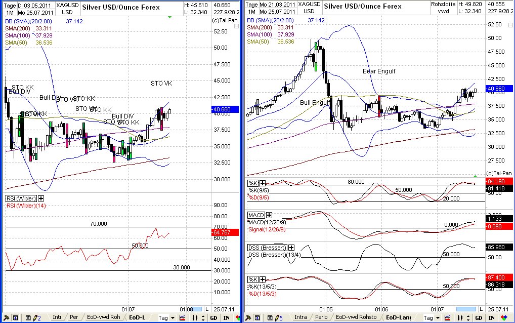 Elliott Wave Silber XAGUSD yearly 423917