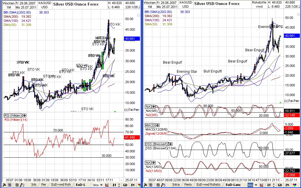 Elliott Wave Silber XAGUSD yearly 423916