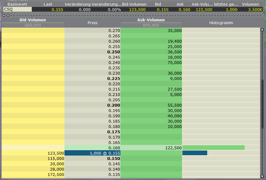 Canamex, Big Brother are watching.. 424456