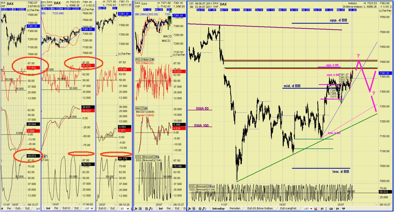 Elliott Wave DAX daily 424224