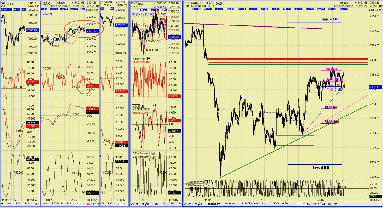 Elliott Wave DAX daily 424550
