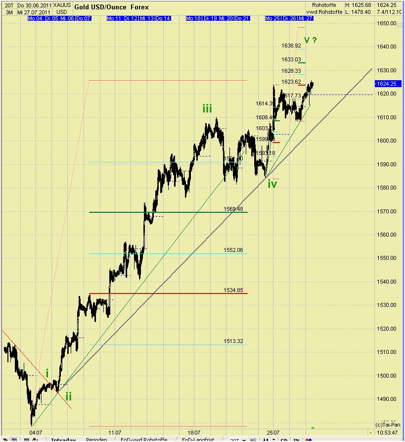 Elliott Wave GOLD daily 424579
