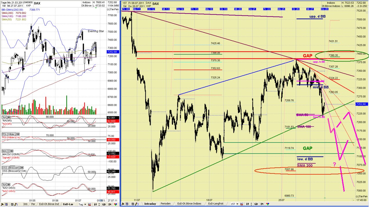 Elliott Wave DAX daily 424882