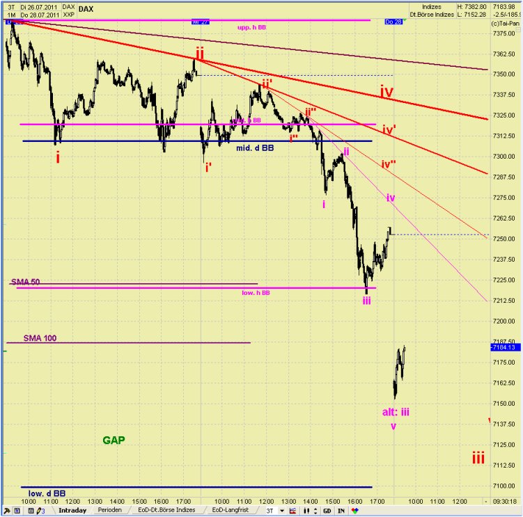 Elliott Wave DAX daily 424926