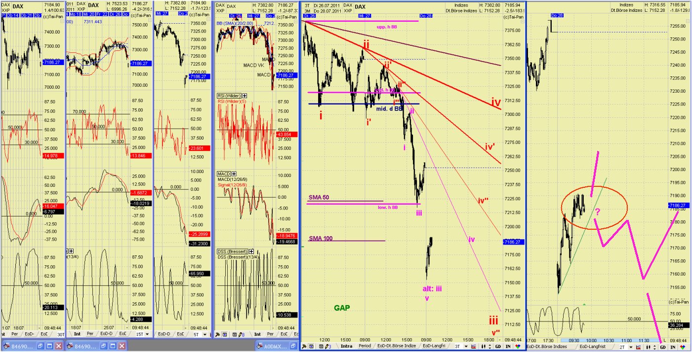Elliott Wave DAX daily 424933